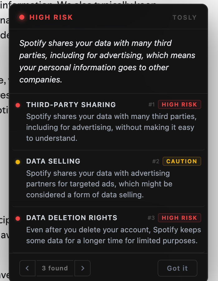 Tosly's panel on Spotify's privacy policy listing three flags: Third-Party Sharing and Data Deletion Rights as high risk, Data Selling as caution.